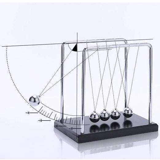 Bola de Pêndulo de Newton